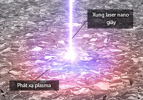 Xung laser nano giây / Phát xạ plasma