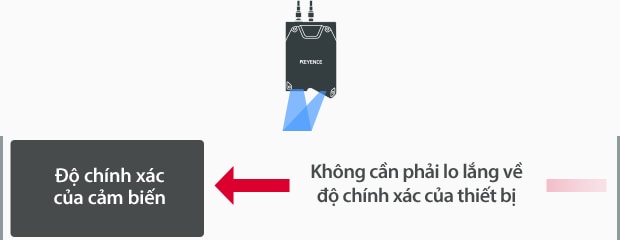 Không cần phải lo lắng về độ chính xác của thiết bị