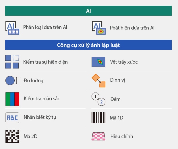 [AI]Phân loại dựa trên AI / Phát hiện dựa trên AI | [Công cụ xử lý ảnh lập luật]Kiểm tra sự hiện diện / Vết trầy xước / Đo lường / Định vị / Kiểm tra màu sắc / Đếm / Nhận biết ký tự / Mã 1D / Mã 2D / Hiệu chỉnh